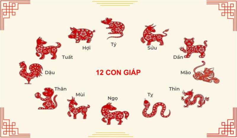 Coi Ngày Đá Gà Hôm Nay Theo 12 Con Giáp Dễ Thắng Độ 2 Nguyên tắc cơ bản khi coi ngày theo 12 con giáp